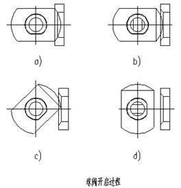 �c(di��n)���´��ڴ��_(k��i)��D