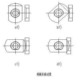 �c(di��n)���´��ڴ��_(k��i)��D