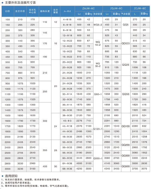 �c(di��n)���´��ڴ��_��D